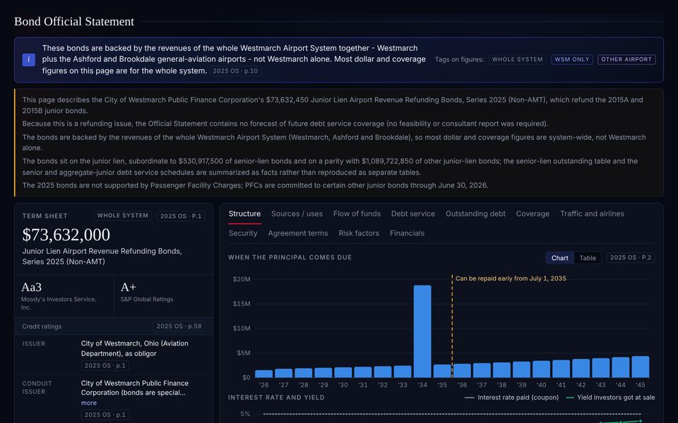 Bond deal at a glance