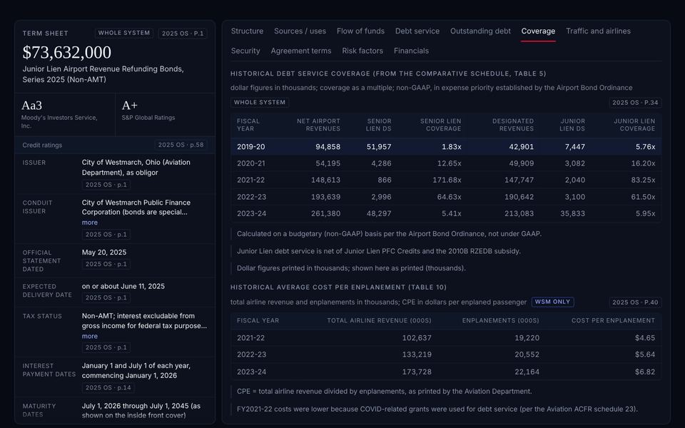 Debt service coverage
