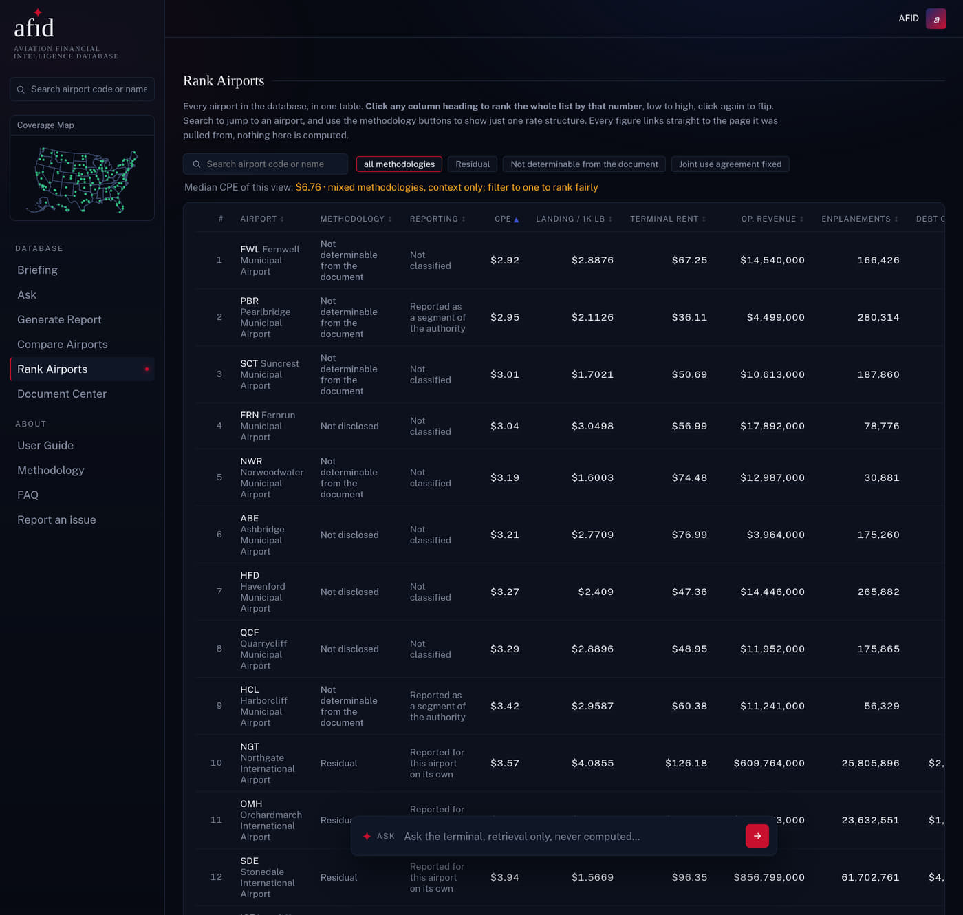 Ranking every airport in the database